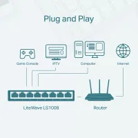 TP-Link LS1008 8-Port 10/100Mbps Desktop Switch